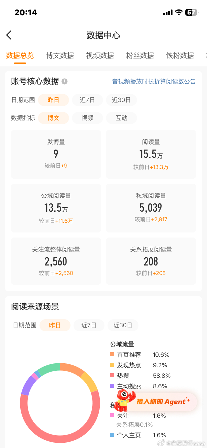 我也是醉了，大👀你这阅读量是认真的吗？不是说有创作力分就能有曝光度吗？这月亮怎