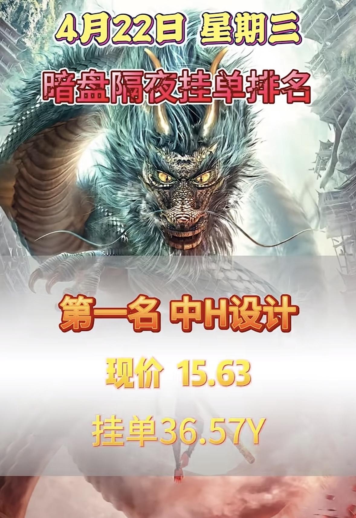 4月22日周三暗盘隔夜挂单排行榜出炉

4月22日暗盘隔夜挂单排名里，中衡设计霸