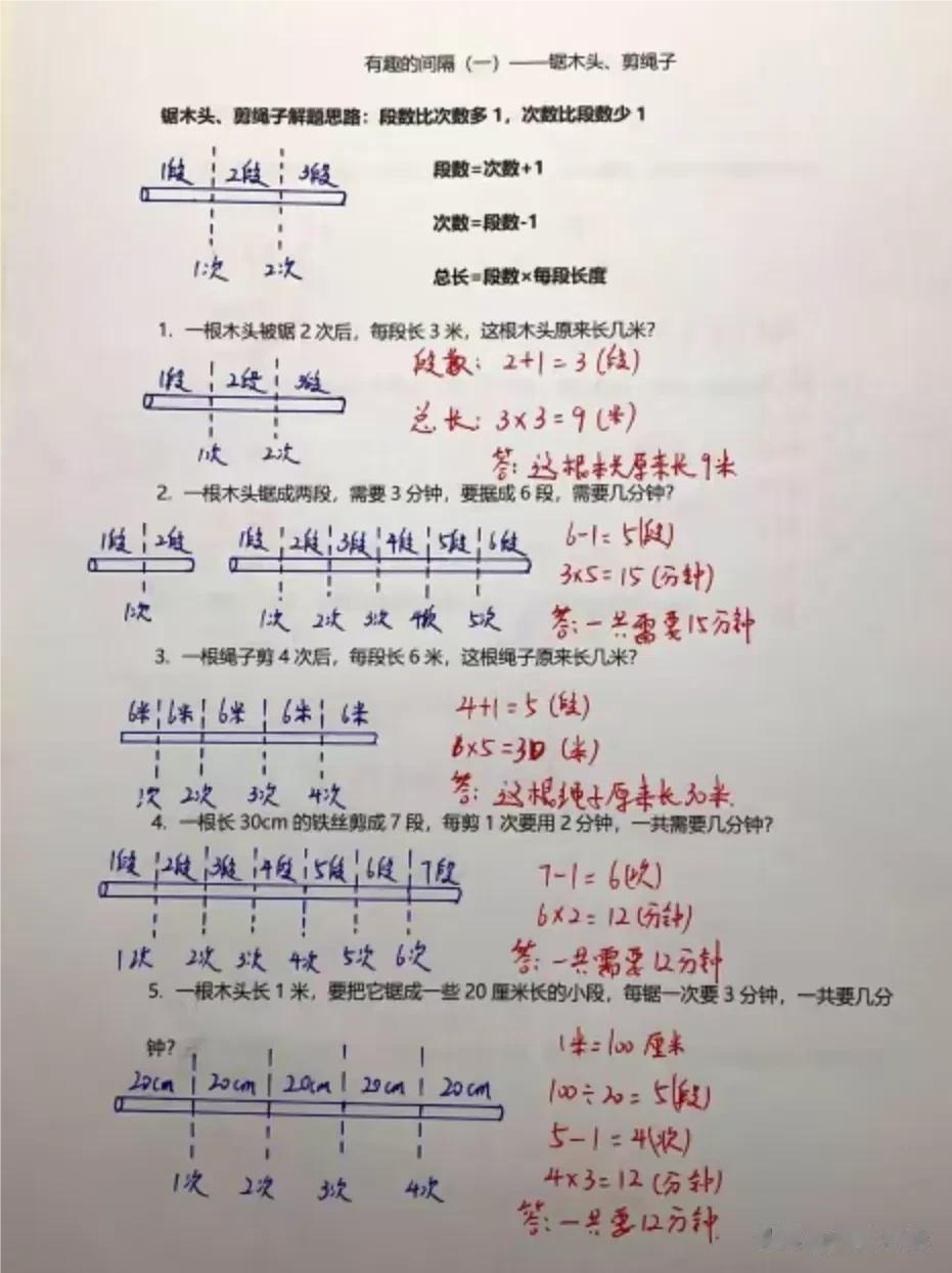 小学数学解题思维差的孩子，一定要死磕这18张“小学应用题” ，能决定孩子数学走多