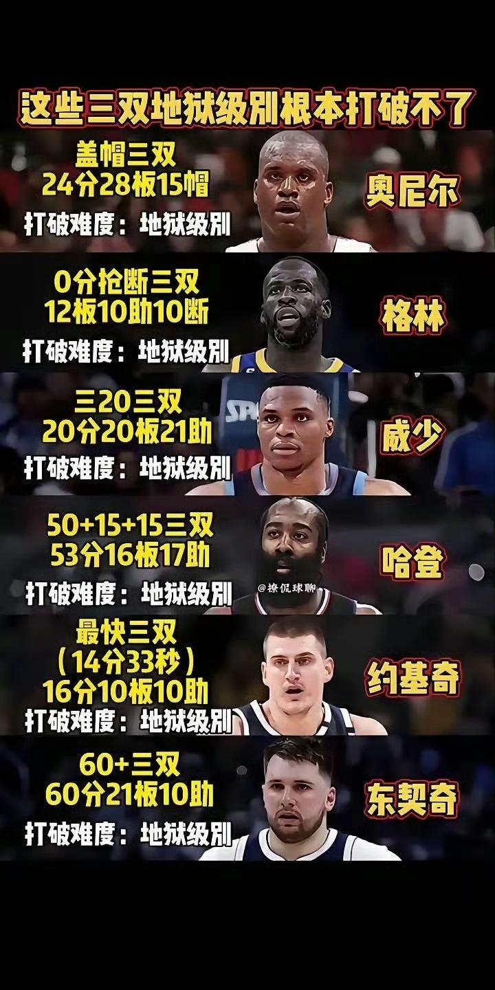 这些地狱级别三双应该不会被打破！你们觉得哪一个能被打破？