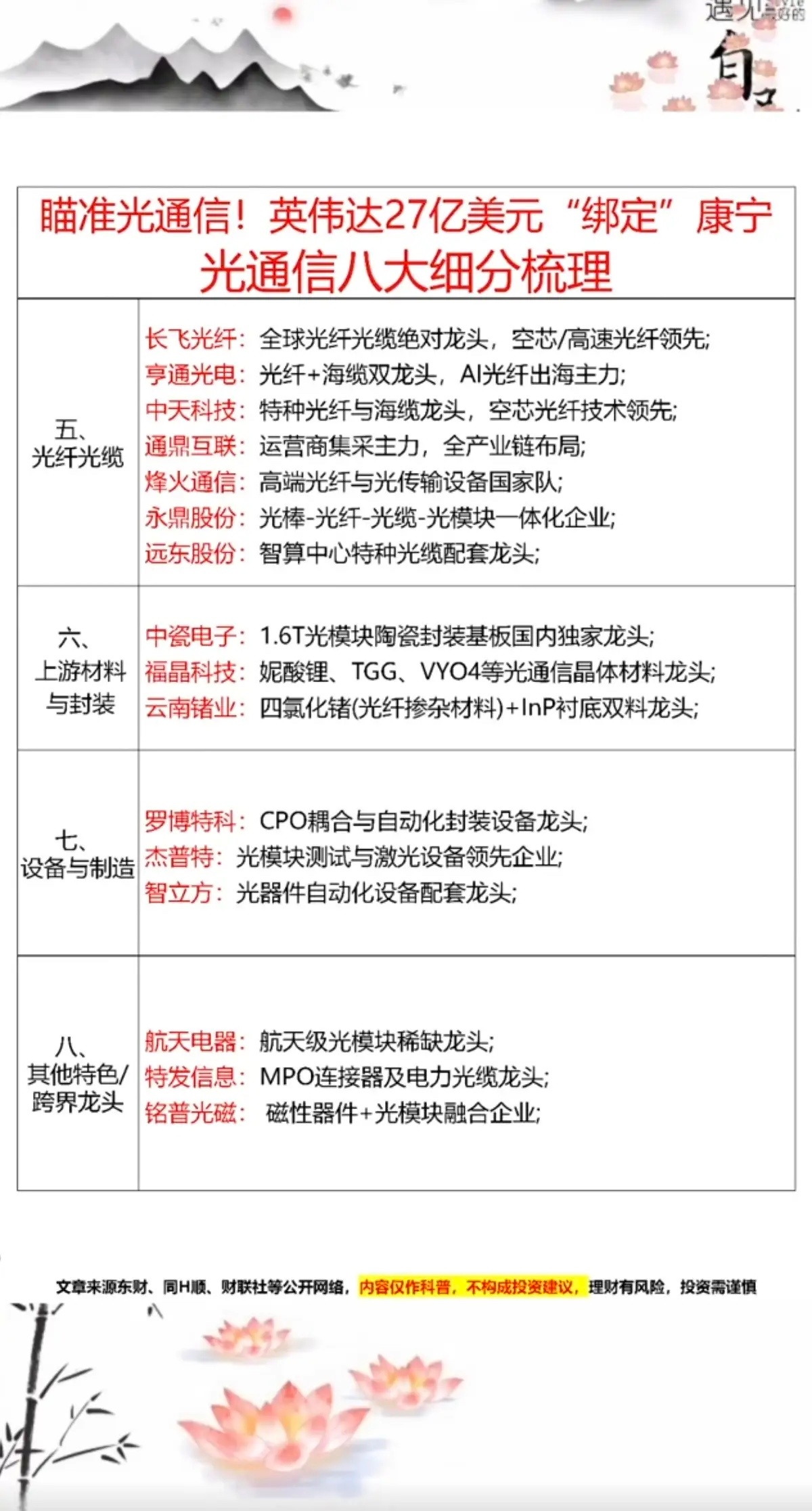 瞄准光通信！英伟达27亿美元“绑定”康宁！光通信八大细分  核心梳理！一、光模块