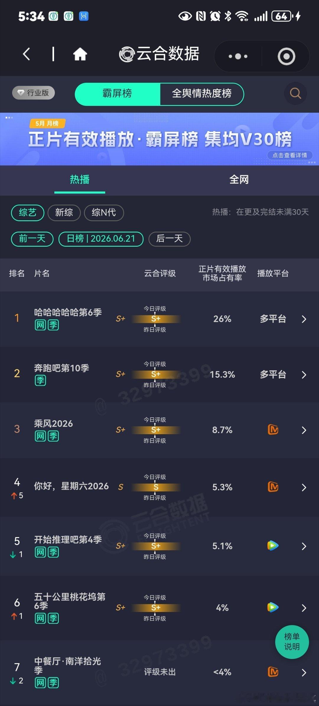 鹿晗鹿晗哈哈哈哈哈鹿晗gapday音乐节记录一下五哈六最后一期的云命数据 