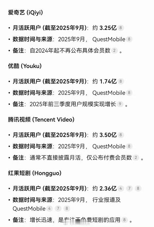 👖垫底🐧还是很突出的，日活冠军🏆 以后四大平台：腾讯，爱奇艺，芒果，红果 