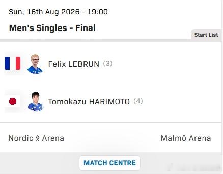 wtt瑞典大满贯2026张本智和 男单决赛张本智和 Vs. 菲利克斯·勒布伦8月