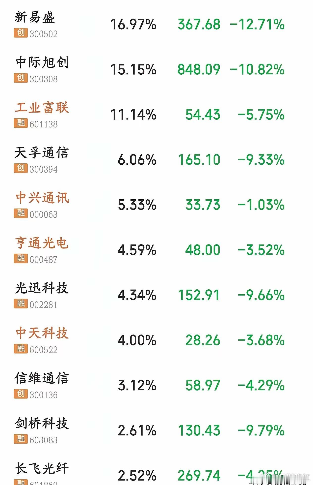 A股还有希望吗？科技股再次大面积跳水，也许下午会有惊喜今天的A股还是一如既往的稳