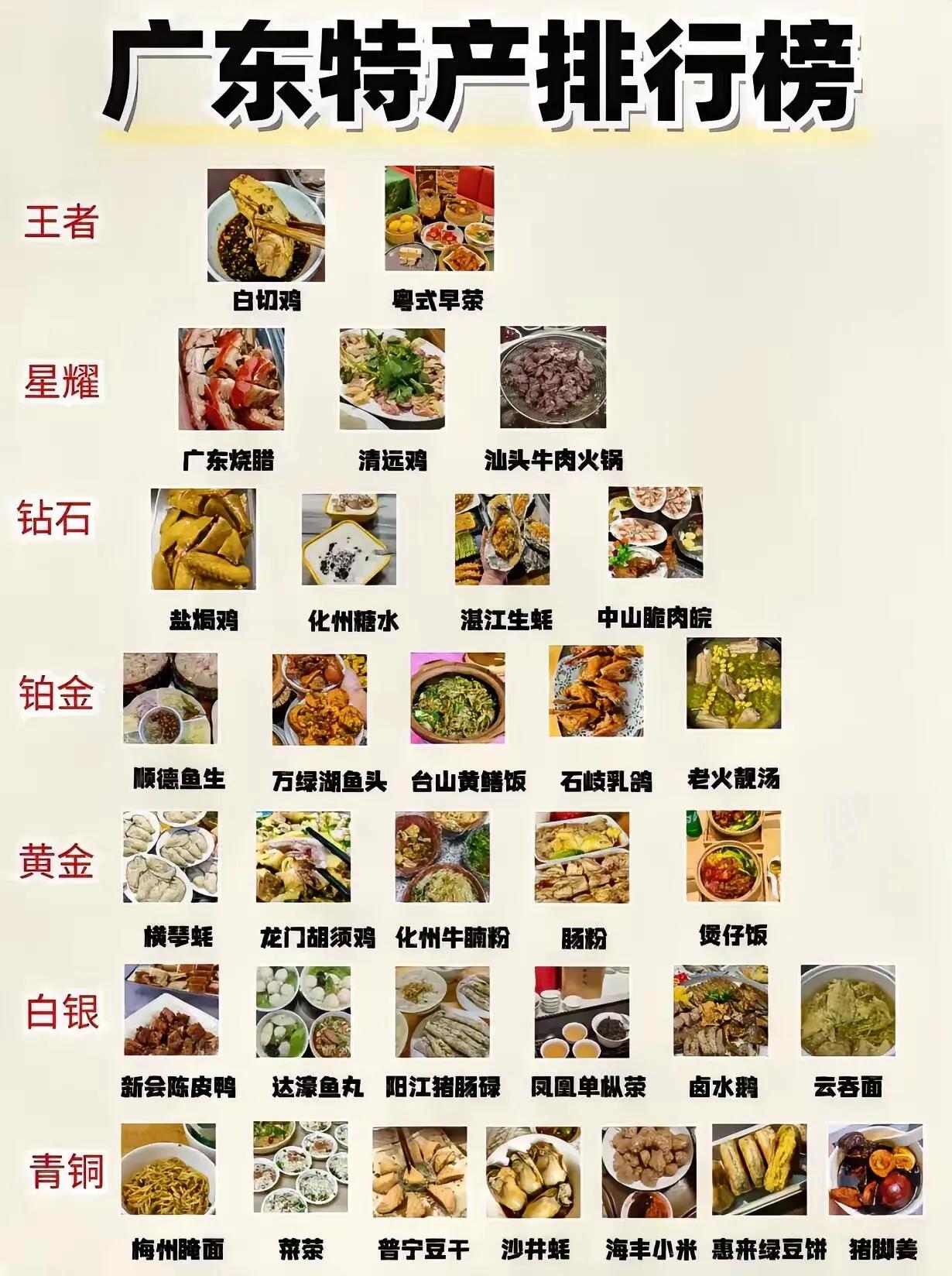 广东美食大盘点！带你领略王者、星耀、钻石、铂金、黄金、白银、青铜的独特风味！广东
