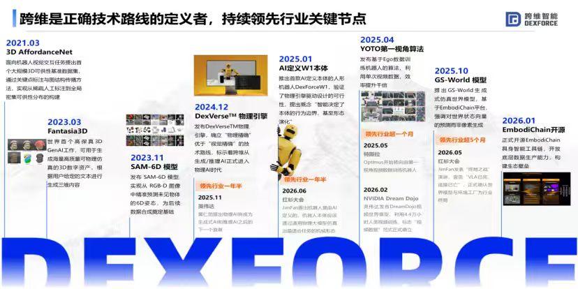 【具身智能跨维智能获10亿融资，投后估值超百亿】6月30日，物理AI与具身智能企