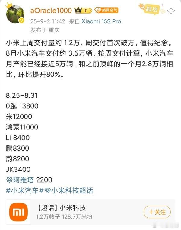 有机构公布了2025年第35周（8月25日-8月31日）的中国造车新势力交付数据