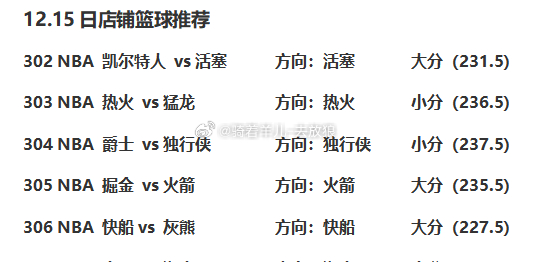 12.15日篮球nba赛事分享