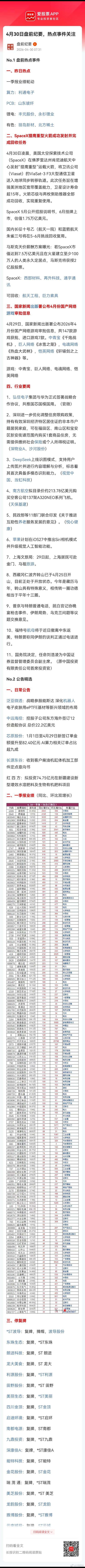 盘前信息 