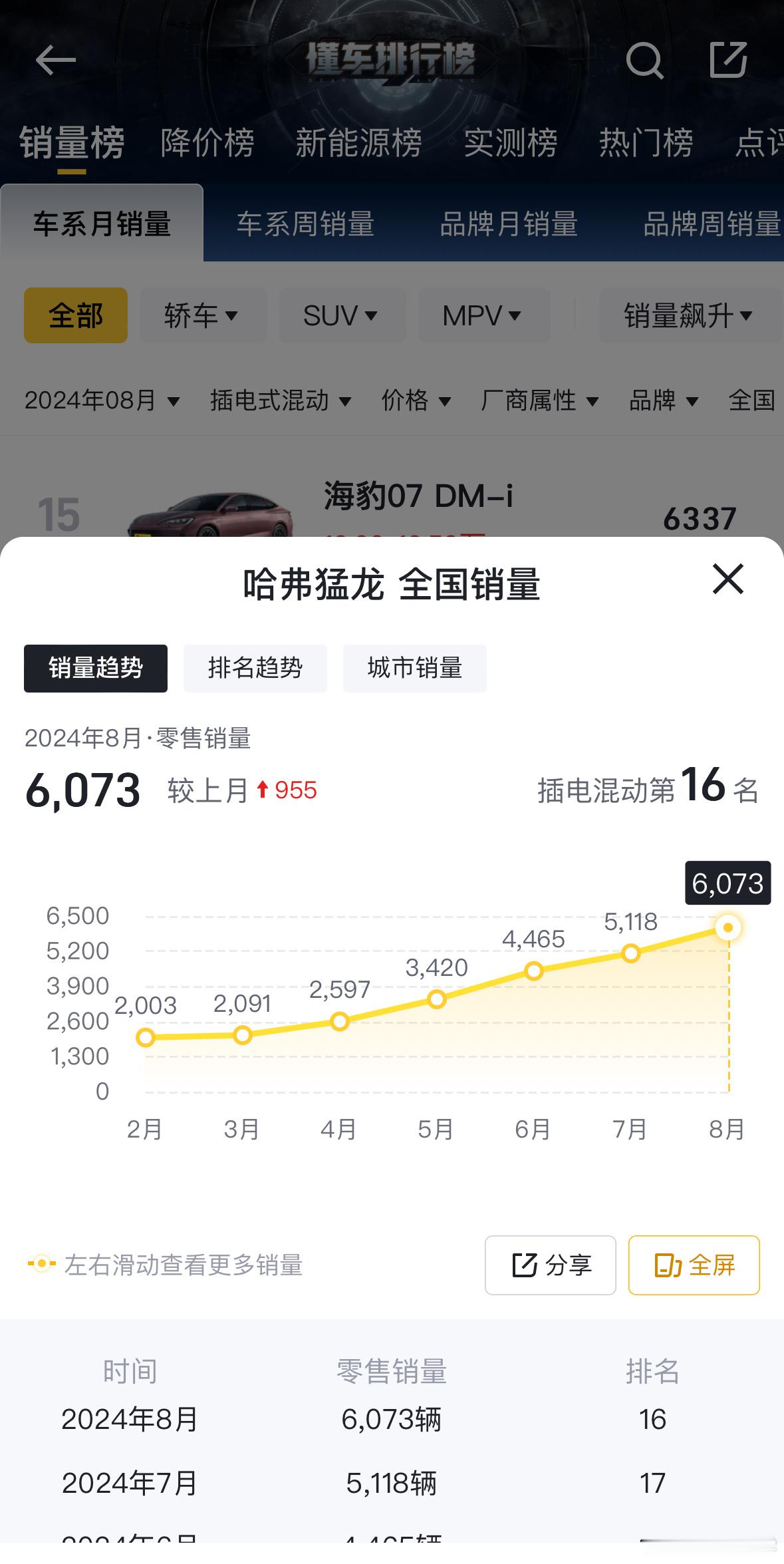 看了下硬派越野，想要混动，20万以下的好像哈弗猛龙非常香啊，还有别的推荐吗（不要