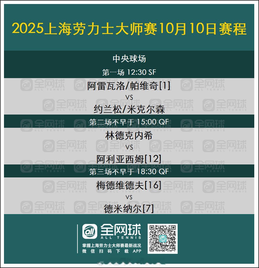 上海劳力士大师赛 第十日赛程[话筒]🎾中央球场（北京时间10月10日12:30