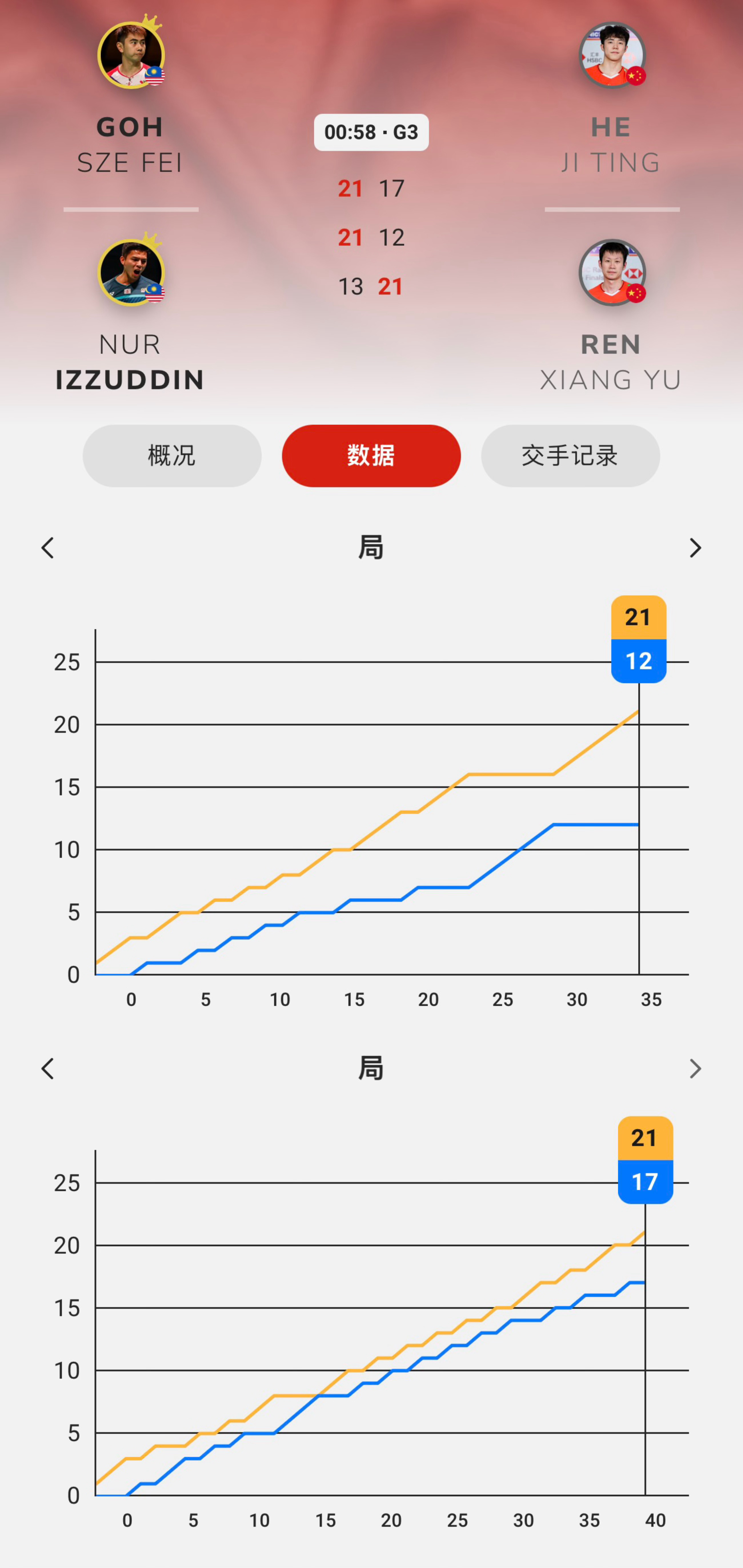 来今天我们就来仔细数数水枪丝吹的一切到底有多假多水，每天活在自己编织的梦里没人管