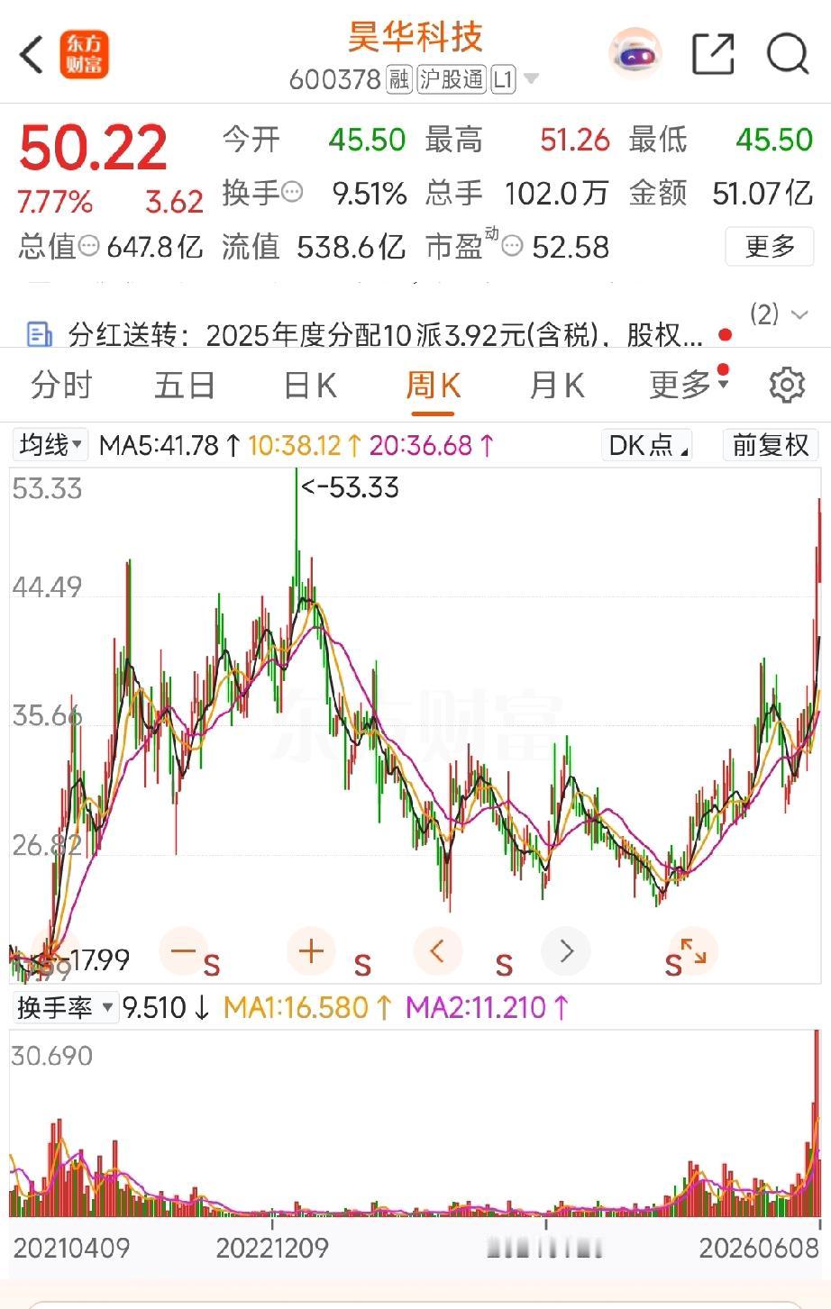 制冷剂价格狂飙+中东战火催化！昊华科技：配额锁死产能，业绩弹性全面爆发
 
在三