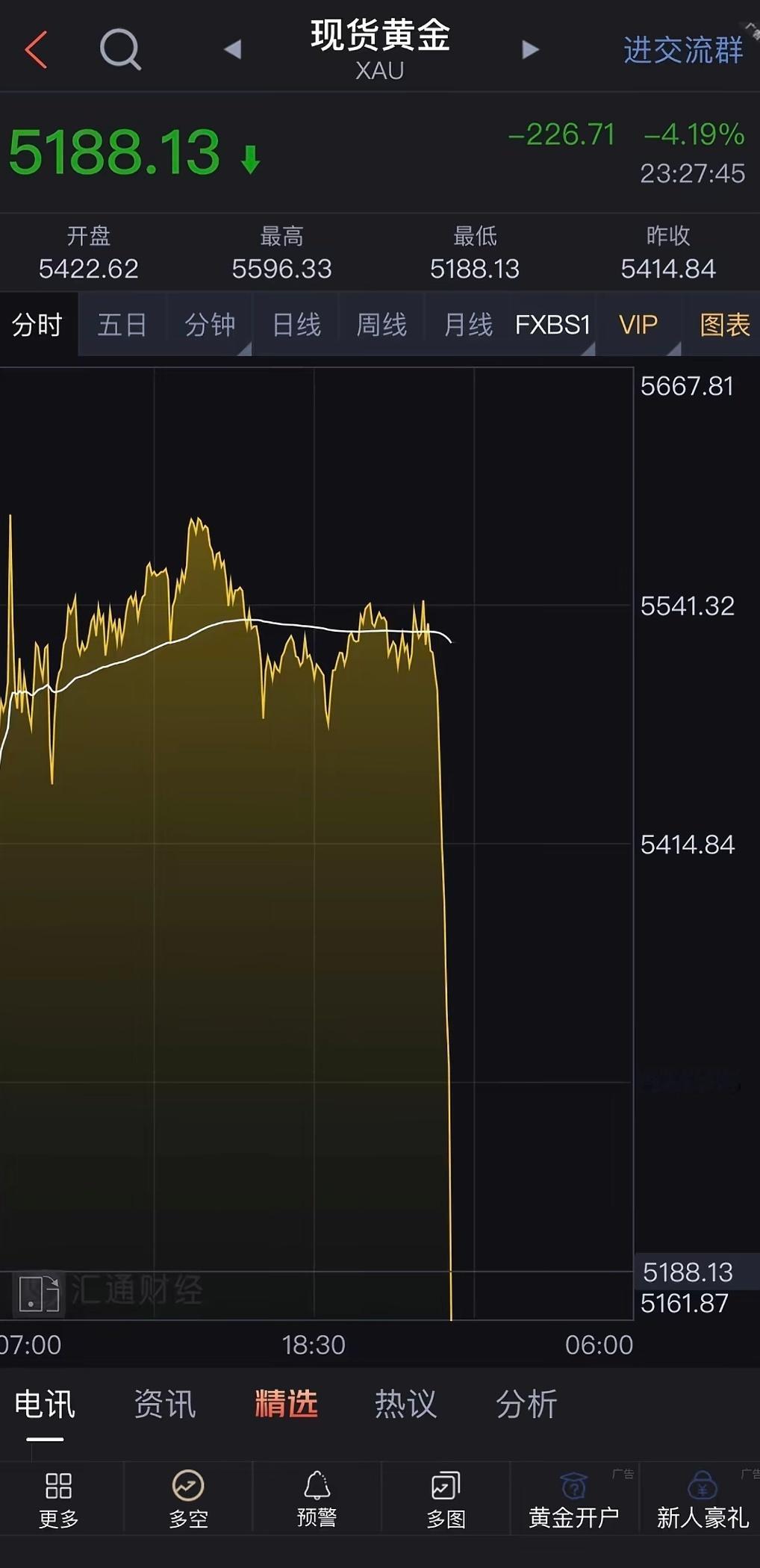 黄金白银一跌再跌黄金暴跌黄金 好家伙，又见证历史了，黄金这暴涨暴跌的，下一步该是