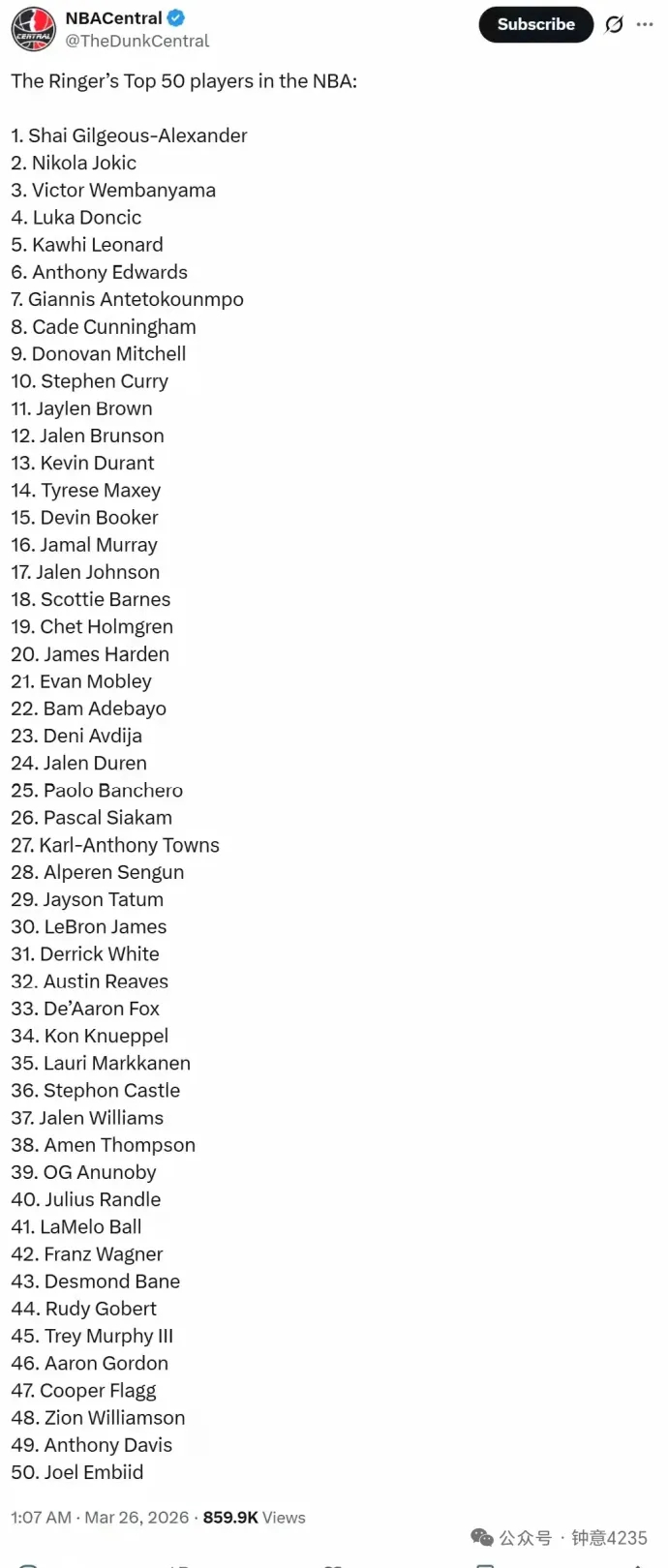 美国媒评本季50大球星，你怎么看？nba吐槽大会nba你我皆主角NBA