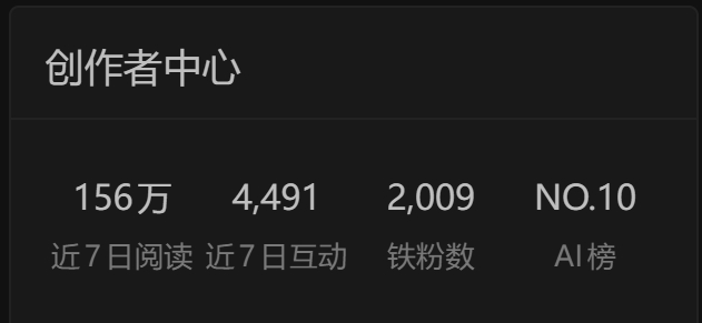 整天发，都没关注数据，我已经是前10啦？ 