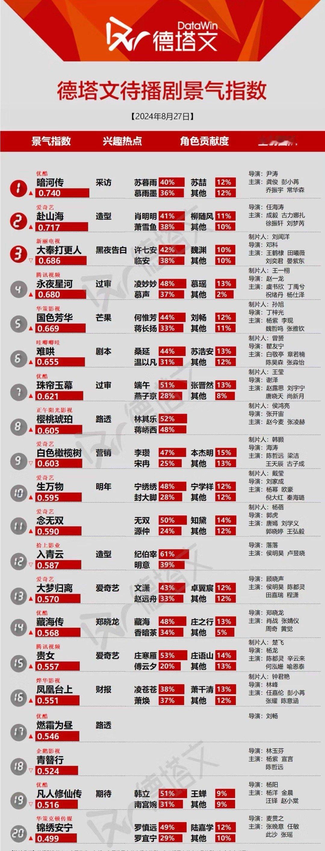 活久见老树这个兴趣热点，不过确实和我最近体感差不多在渣浪小地瓜都会刷到一些莫名其