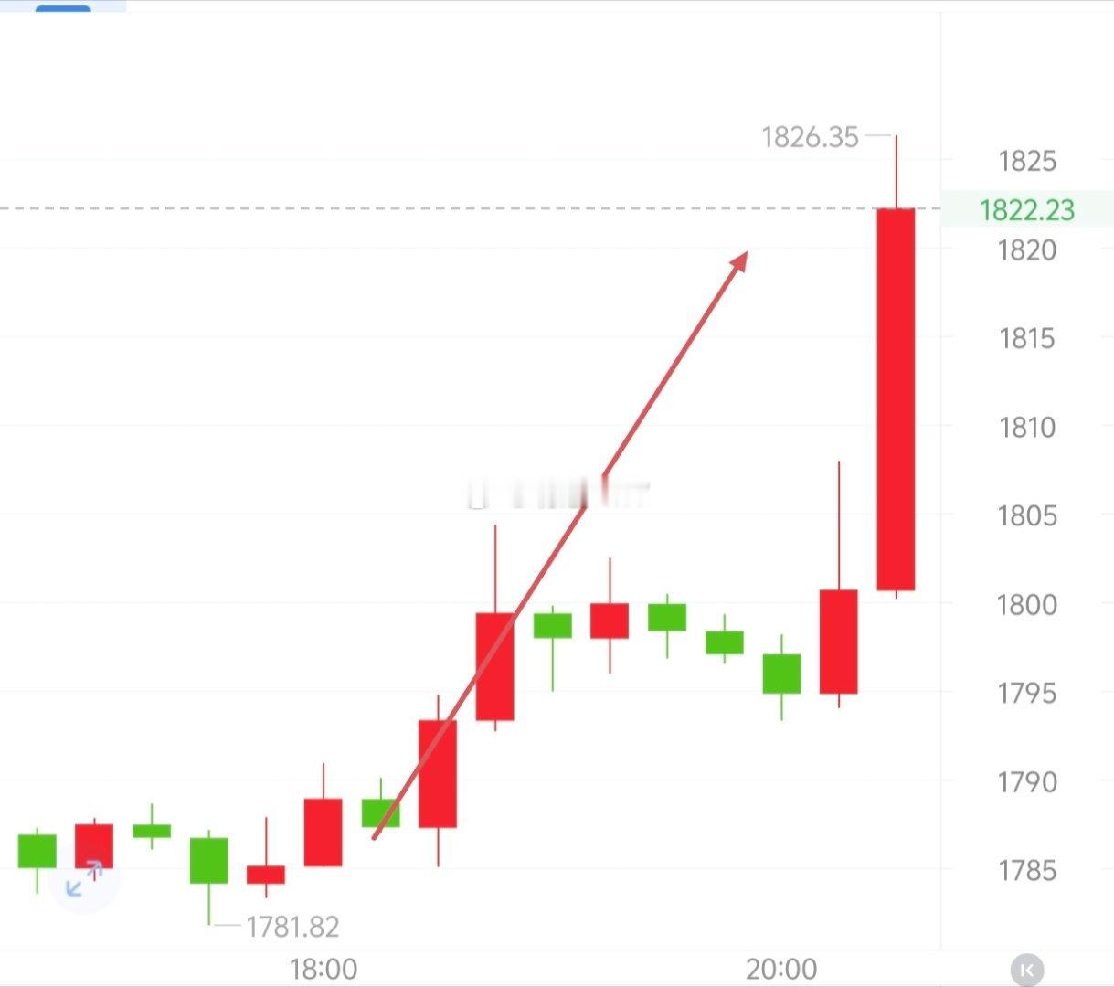 来咯~，小吃一口应验1000＋40点。在追求梦想的道路上，我们要坚定地前进，永不