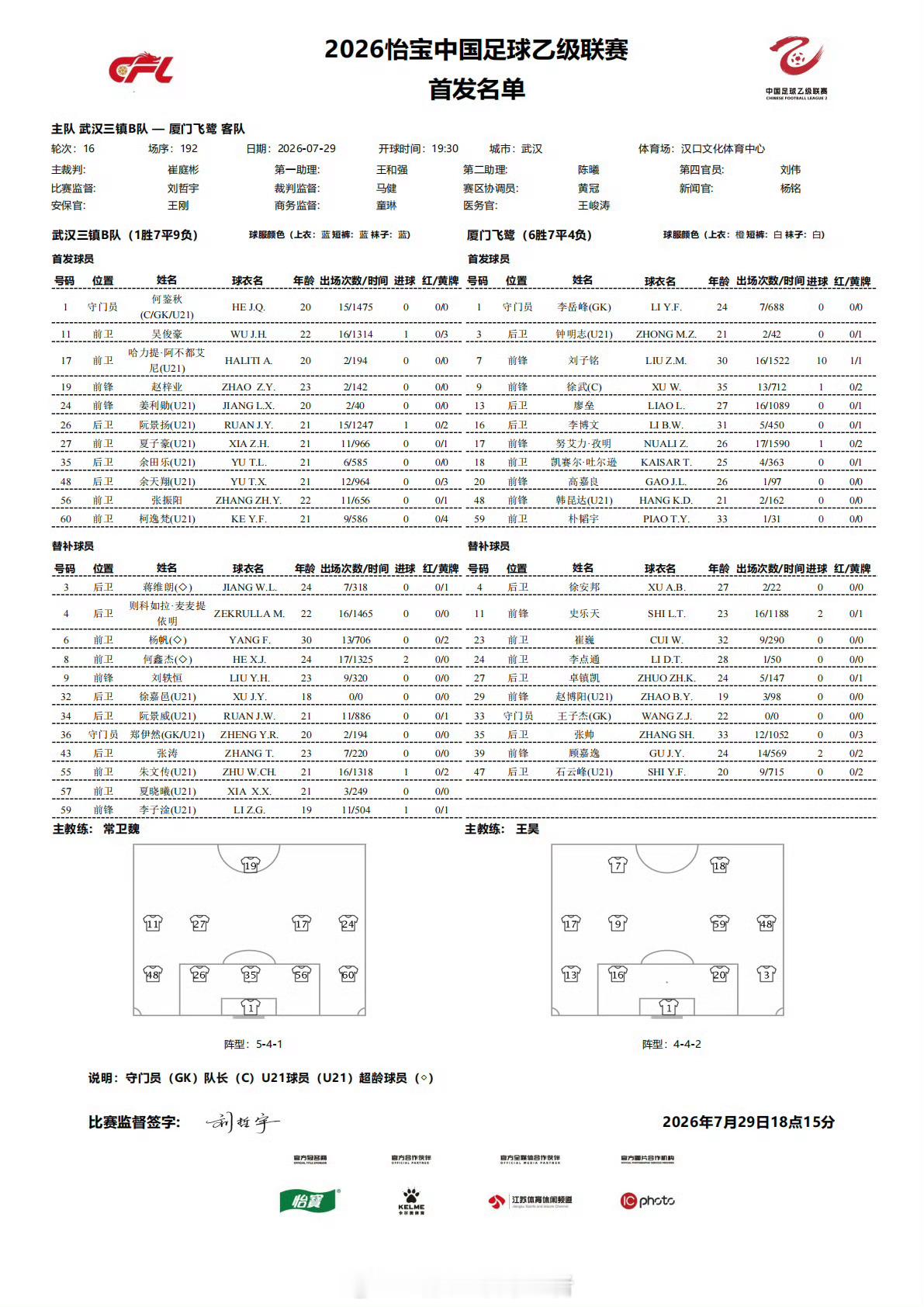 首发名单｜2026赛季中乙联赛第16轮(补赛)⚽️ 武汉三镇B队VS厦门飞鹭💪