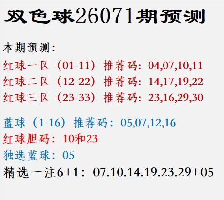 双色球26071期预测					
					
红球一区（01-11）推荐码:  