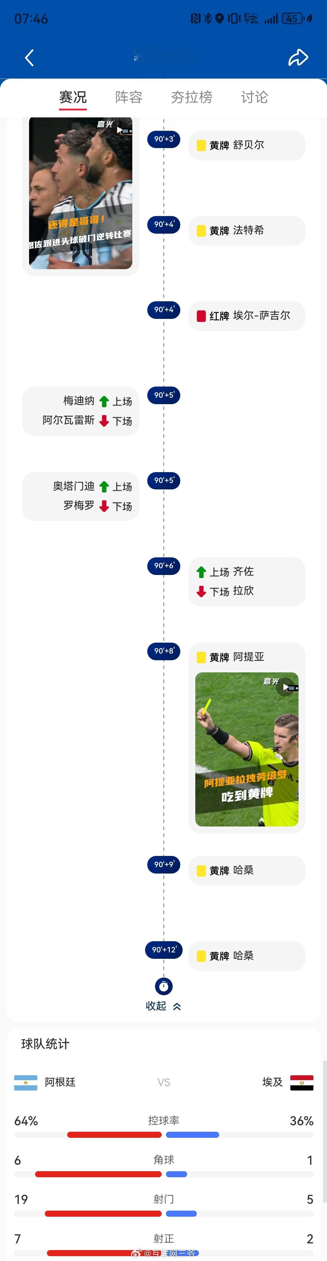 阿根廷 脏唉，明眼人都能看出来了补时阶段，埃及硬吃5张黄牌一张红牌，埃及法老很牛