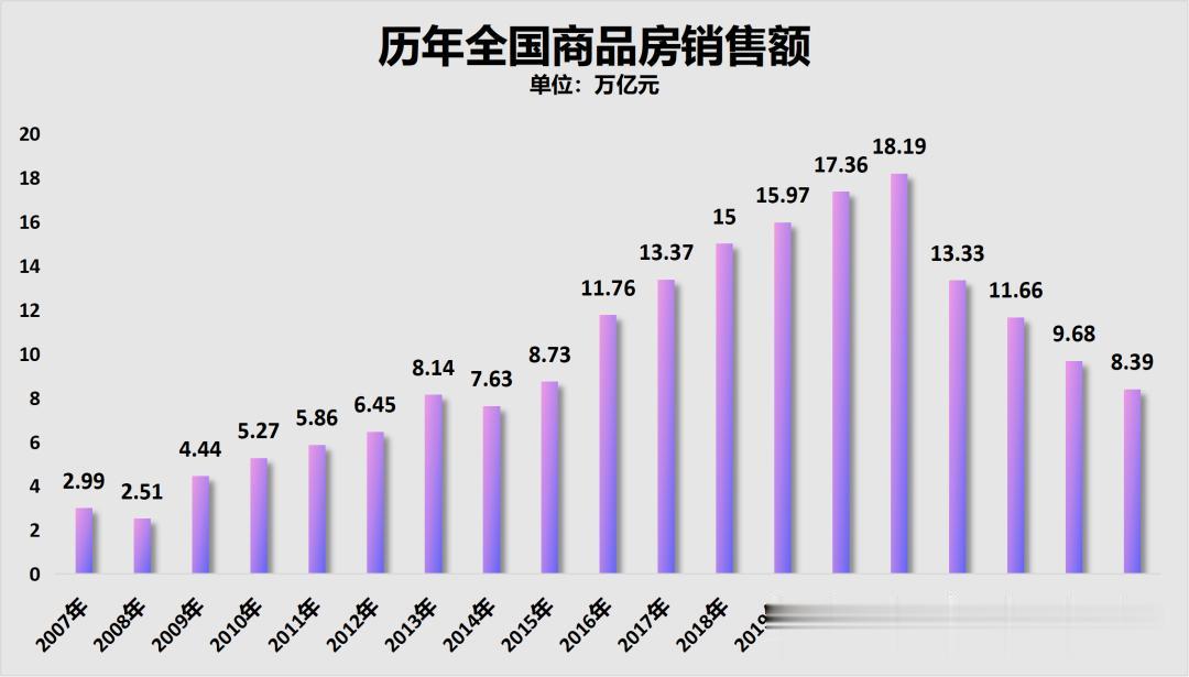 大变局！房地产，彻底回不去了？