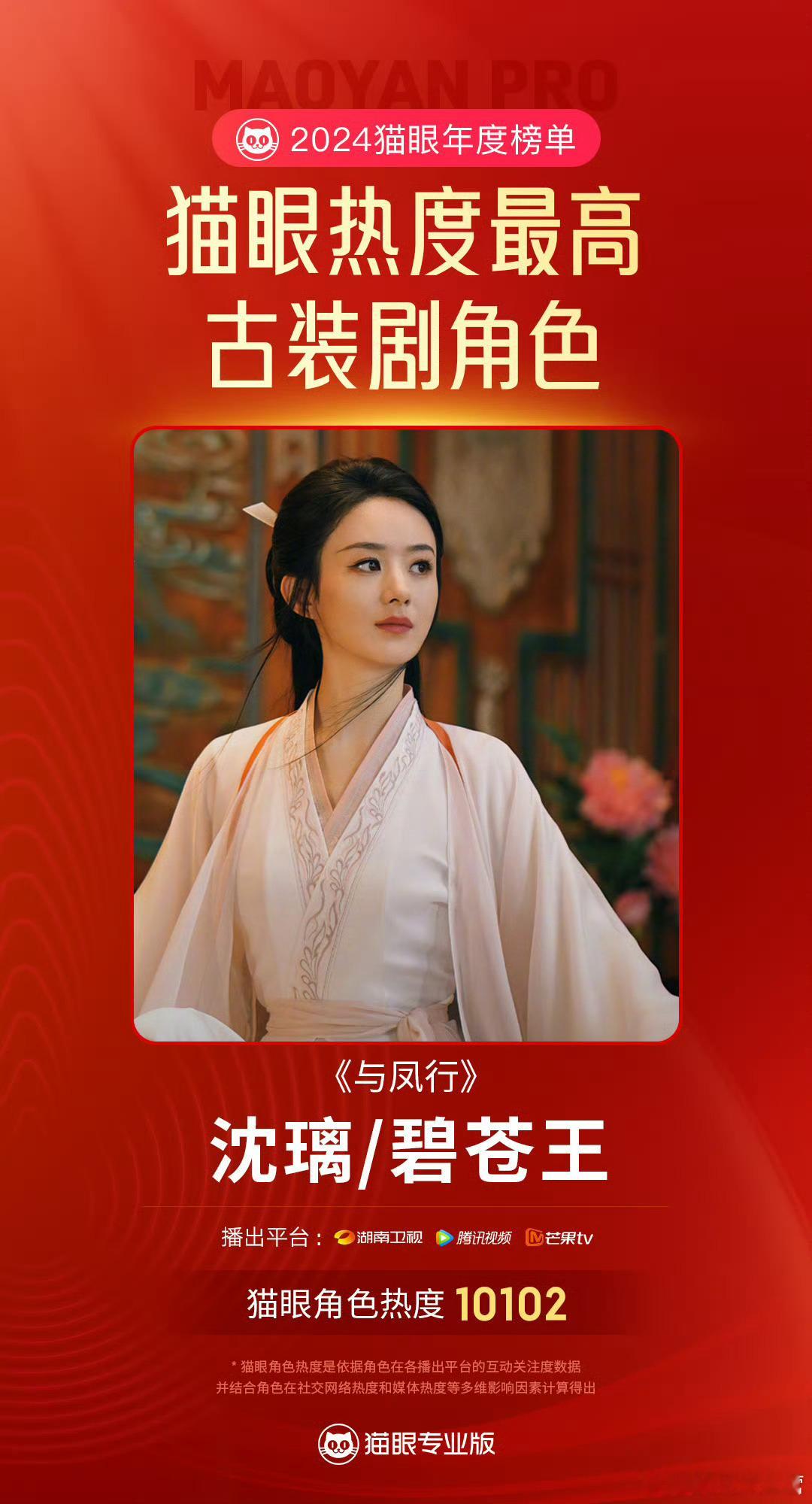 赵丽颖《与凤行》沈璃——2024年猫眼热度最高古装剧角色！古装全类型，第一！ 