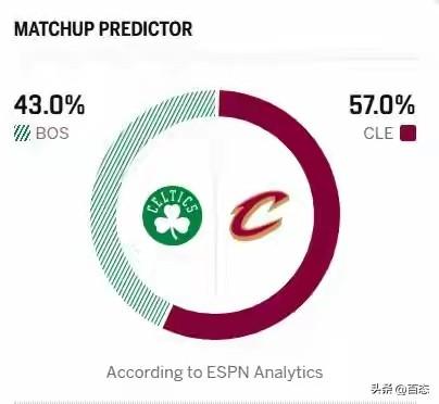 骑士3月9日主场挑战凯尔特人，塔图姆复出，骑士的阿伦受伤不打，米切尔出

战成疑