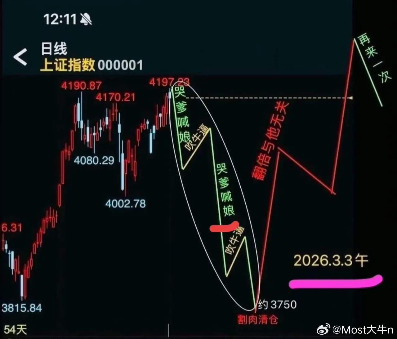 深夜大涨,中概股涨近1%,明天A股4月开门红？一、热点消息①巴菲特：股市估值不具