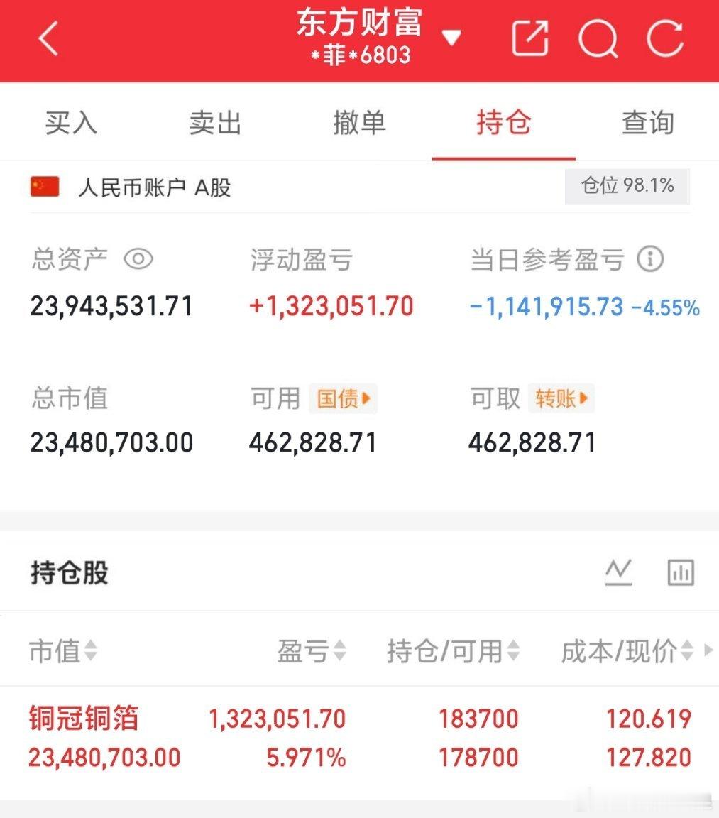 铜冠铜箔 加仓了老铁们 