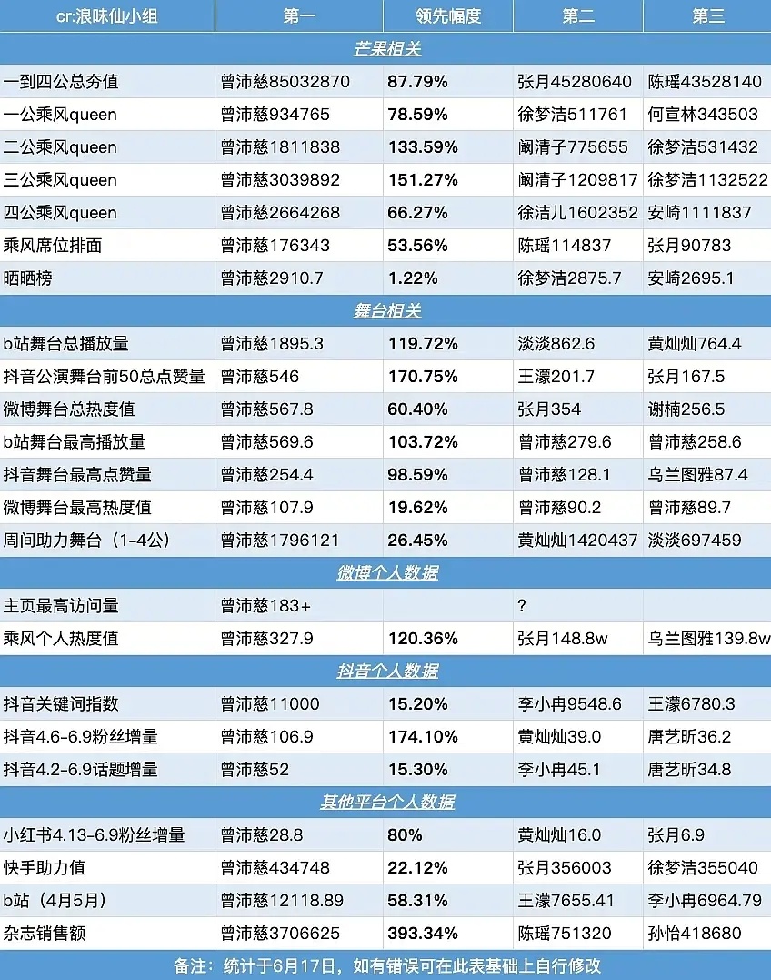 曾沛慈 向全世界安利曾沛慈 曾沛慈乘风2026 有的人想通过岁月史书合理化争C，