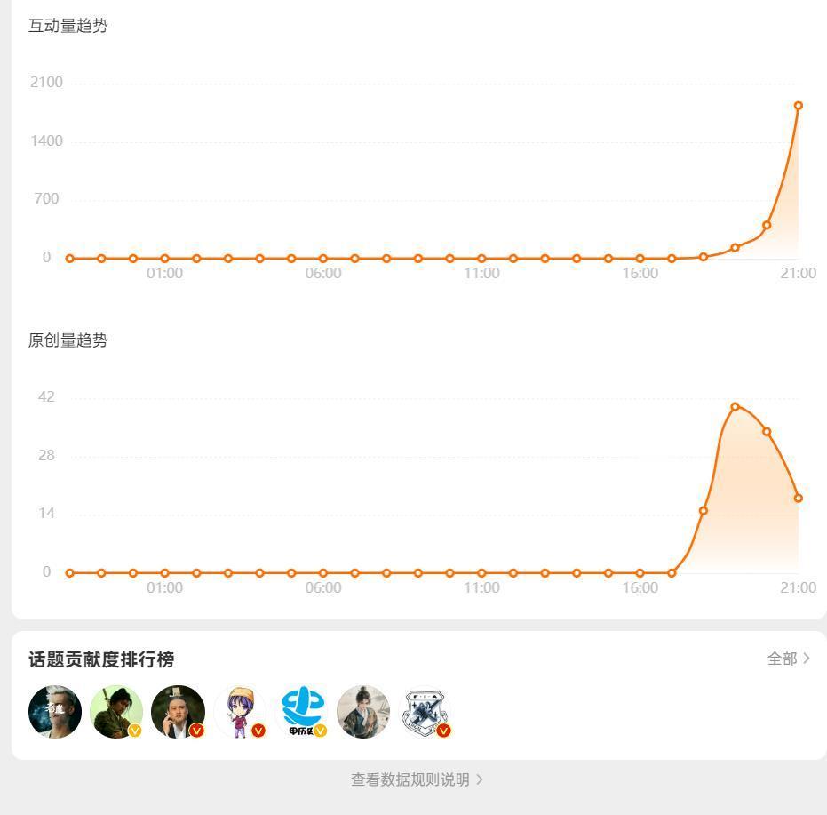 微信翻译 清朝变明朝 去话题下面转了转，之前怒斥伪史谣言的大V们没有一个来声讨的