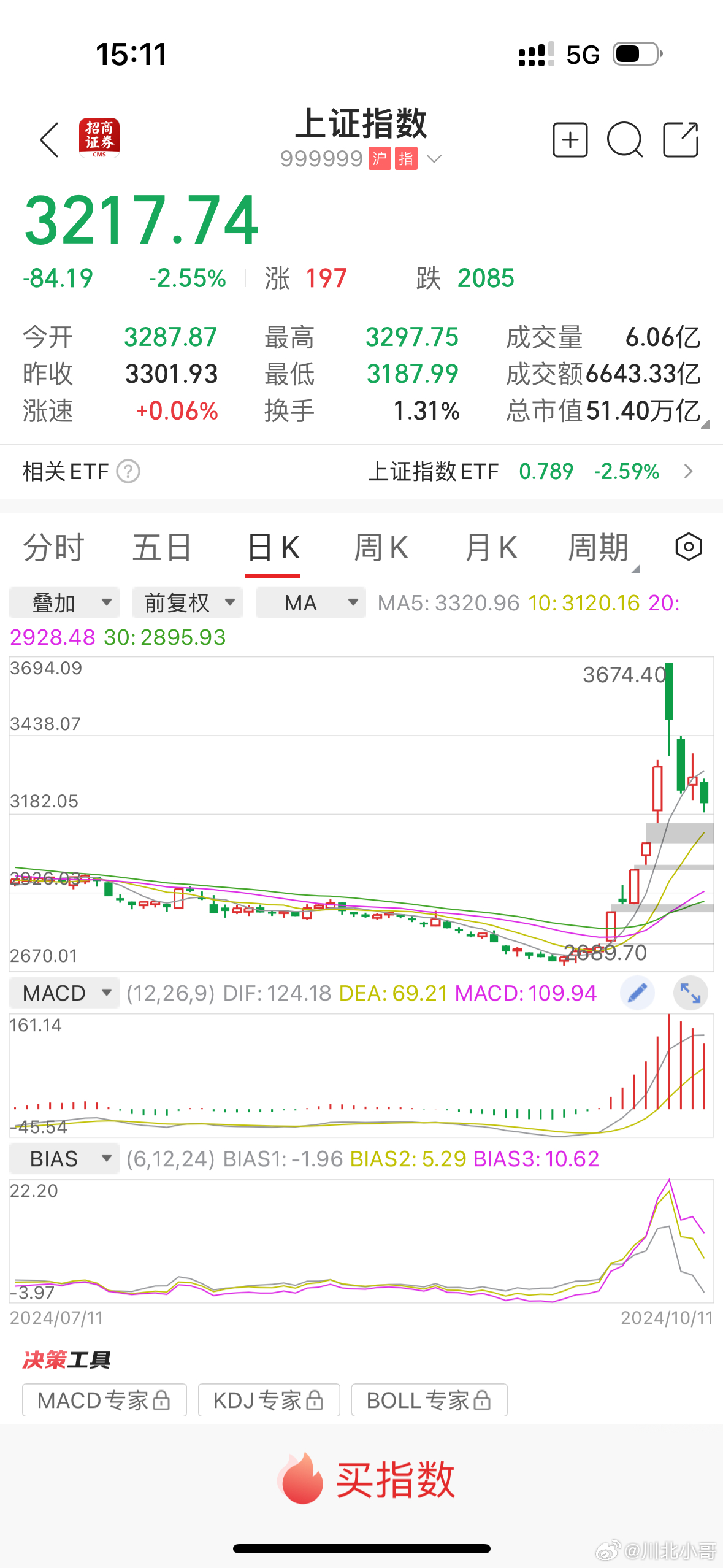 #A股#这一周结束了，跟预期一样，没有啥讲的，三大指数均下挫，#股民如何踏准A股