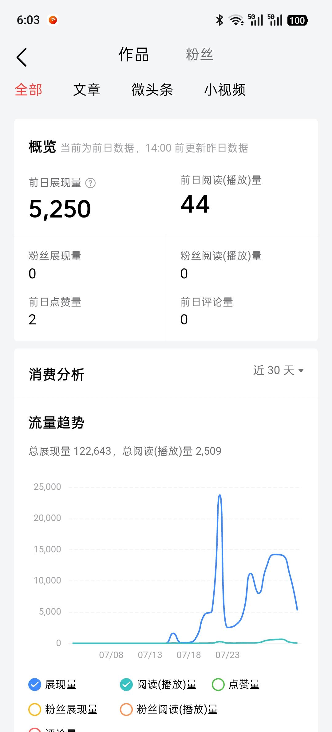 人这一生有什么东西永远属于自己真是太难了
