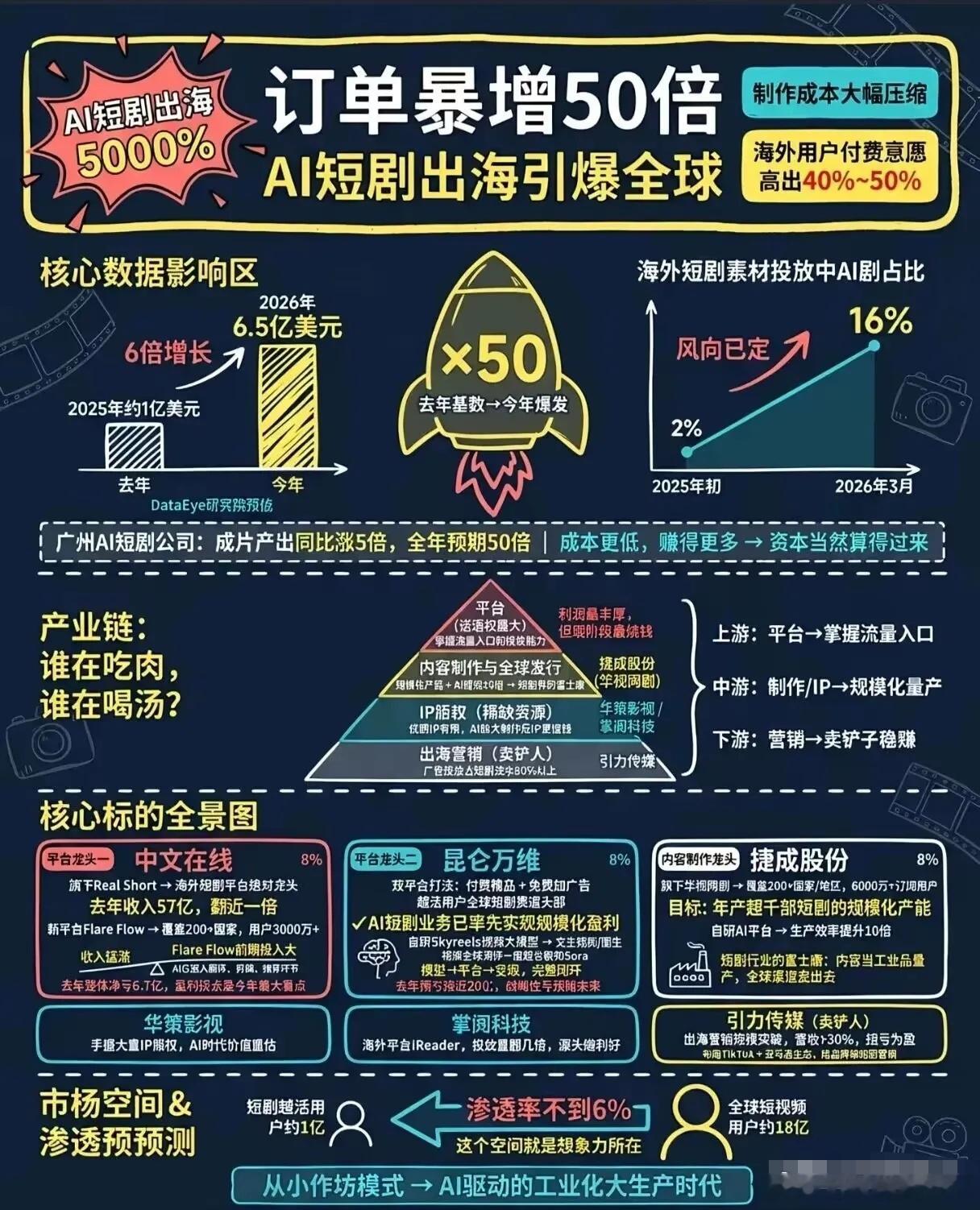 分享图片 