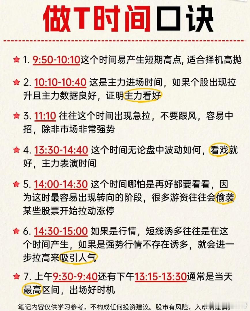 盘中做T不是瞎做！读懂分时时间规律，少走几年弯路很多股民持有一只股票，明明仓位没
