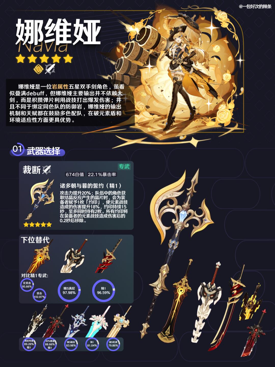 娜维娅一图流毕业指南