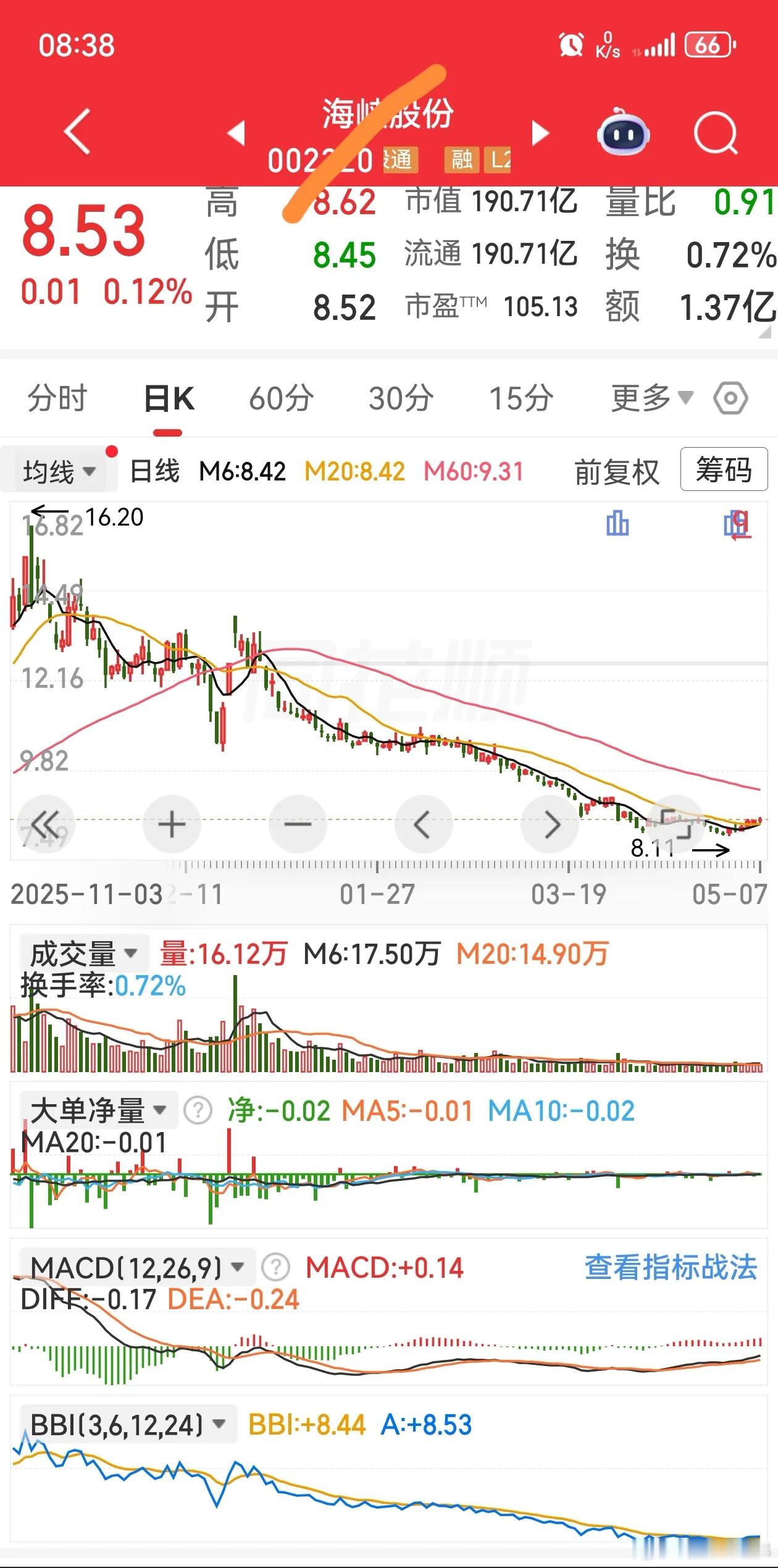 股票抄底必须遵守的原则。股票抄底并非盲目博反弹，而是一场讲究策略与纪律的概率游戏