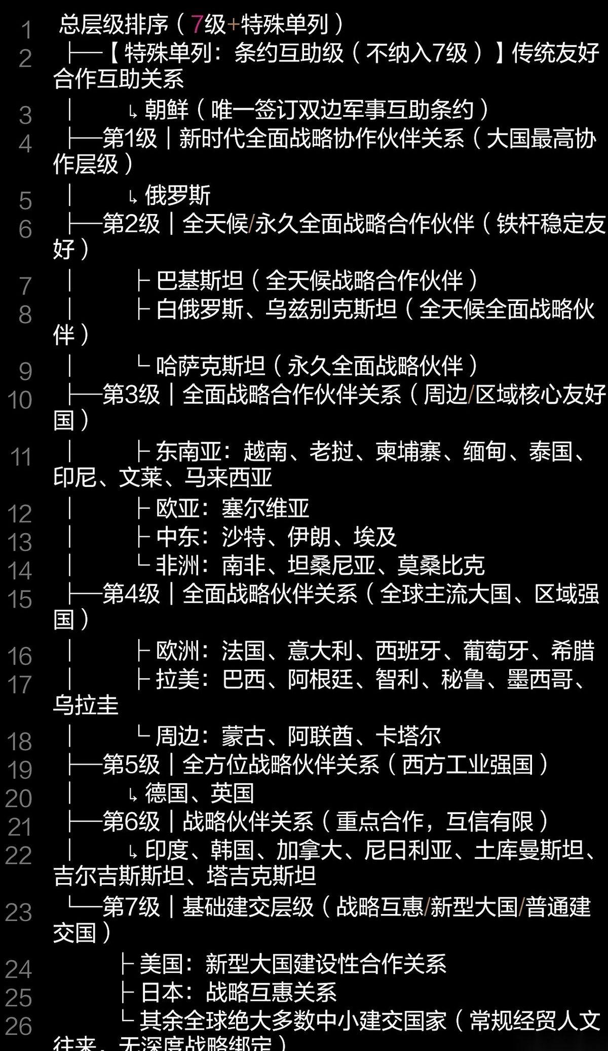 提到咱们在国际上的“铁哥们”，大多数人脱口而出的是巴铁。但如果翻开真实的外交底牌