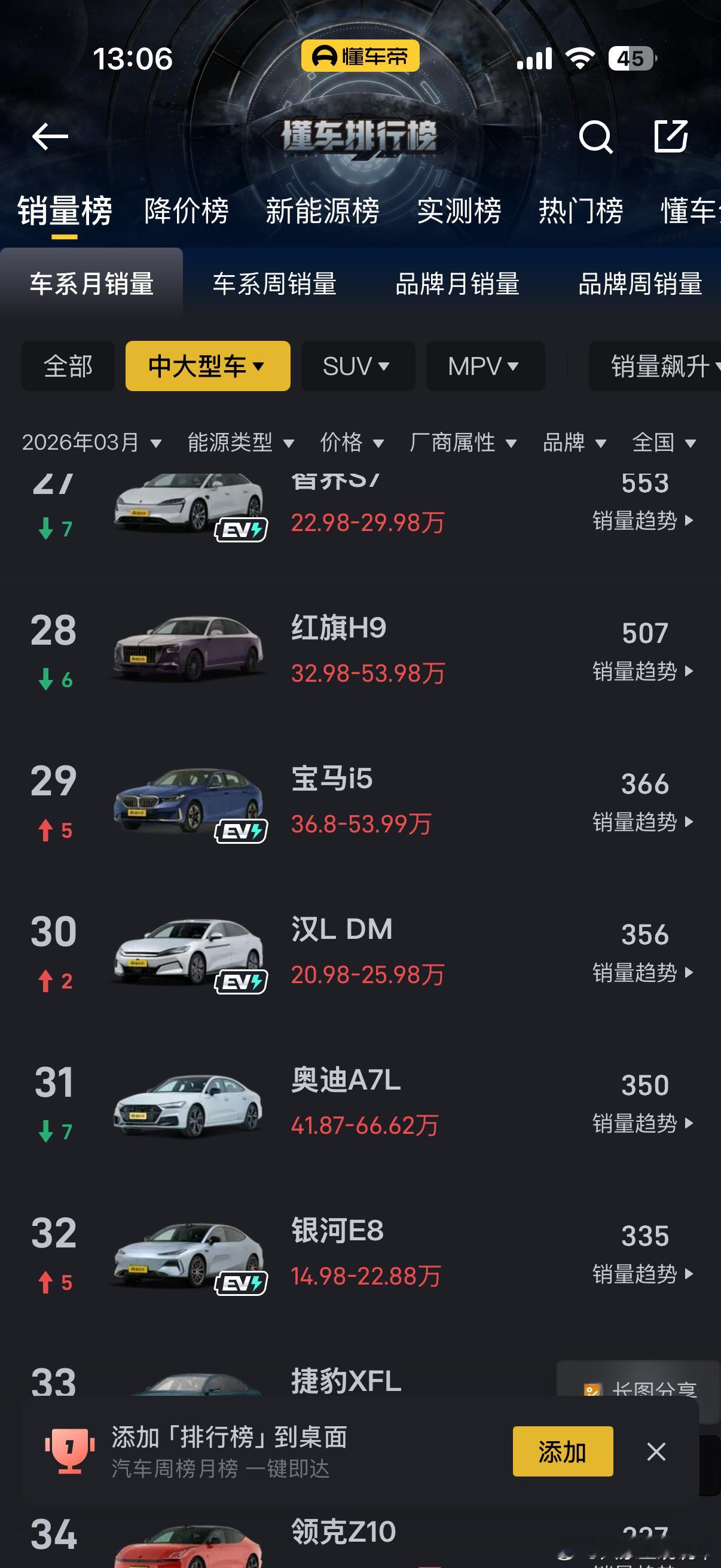 汉L凭借出色的外观设计力压奥迪A7L，艾格加油！你是最棒的！ 