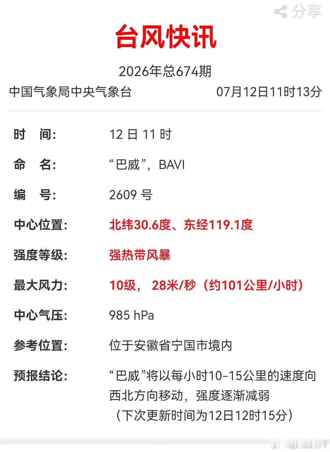 台风巴威中心已移出浙江  中央气象台消息，今天11时，台风巴威的中心位于安徽省宁