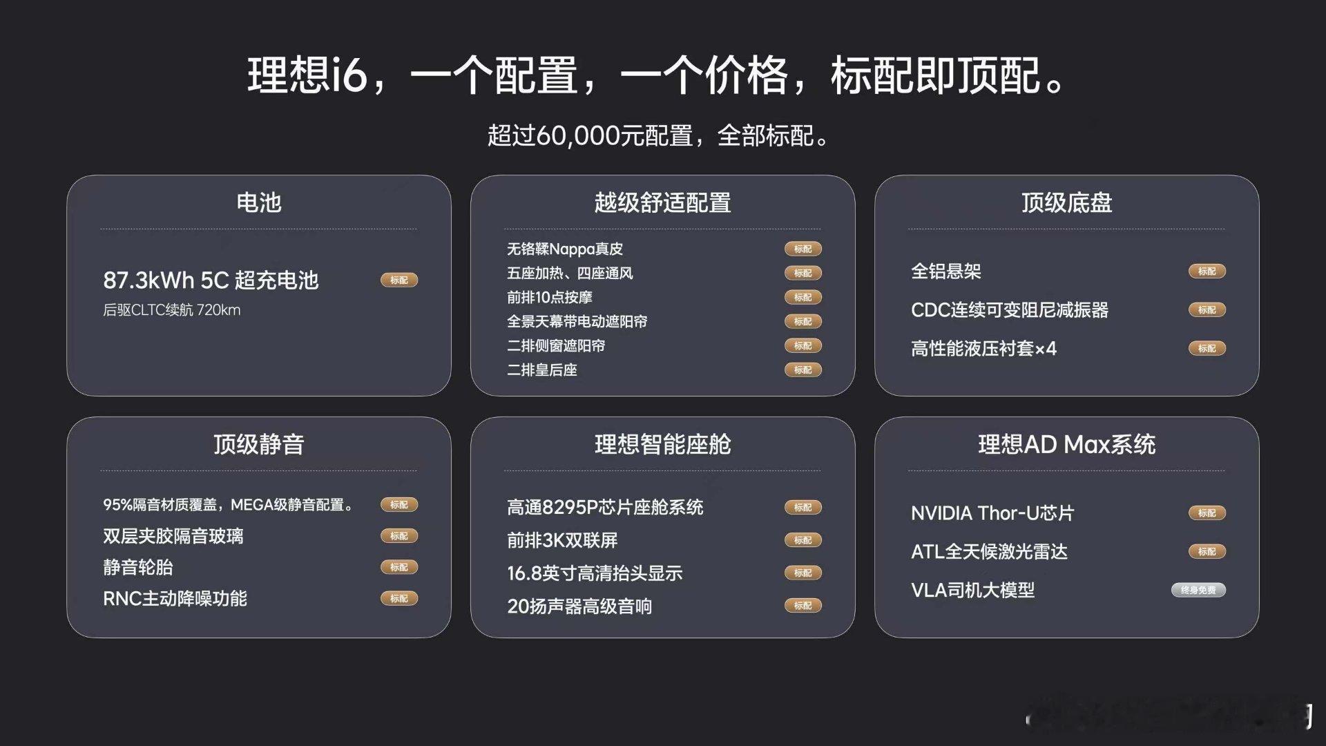 理想i6配置粗看，图一够了细看图2&3理想i6 小米yu7和特斯拉modely易