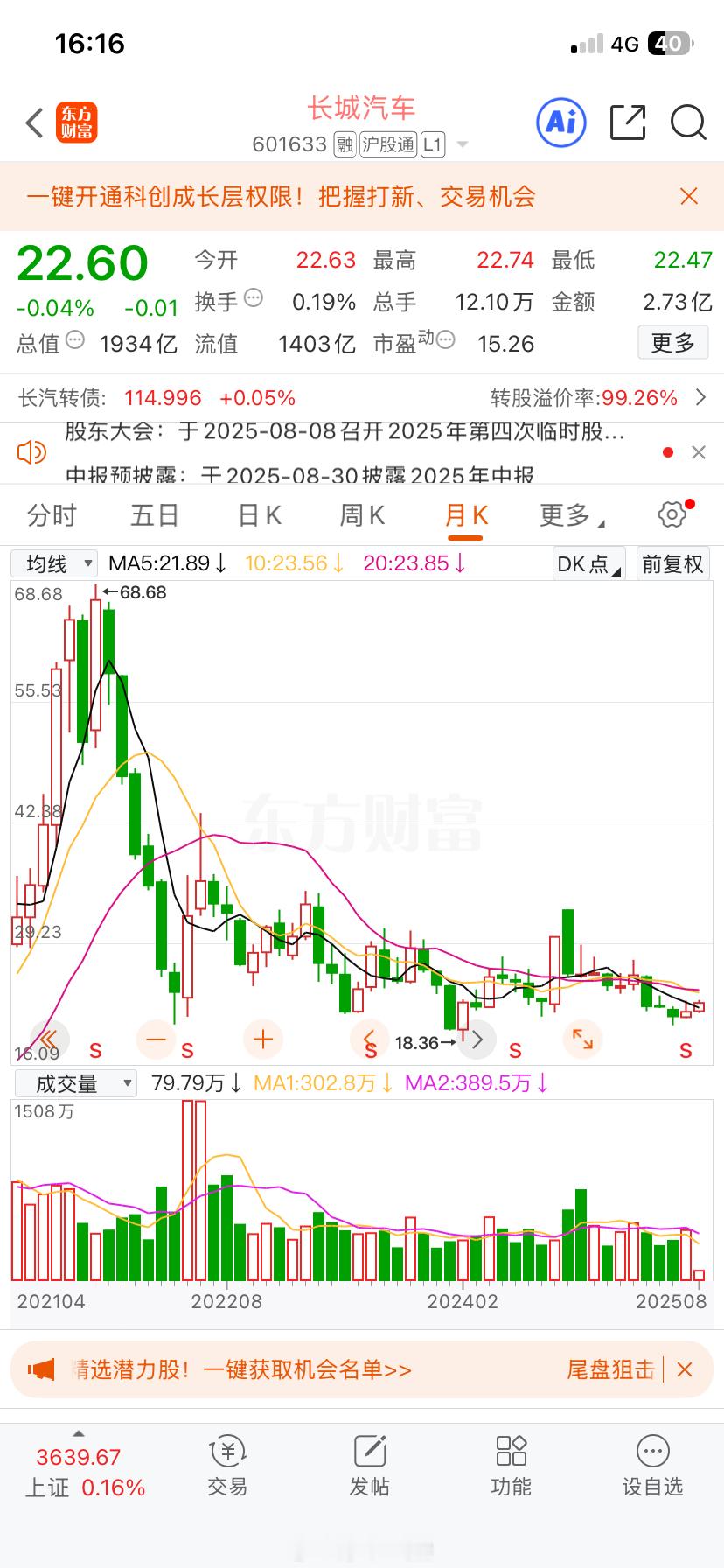 长城股价不应该是这样就差一个爆点，可能是全面上辅助驾驶，又或者是产品有大亮点，像