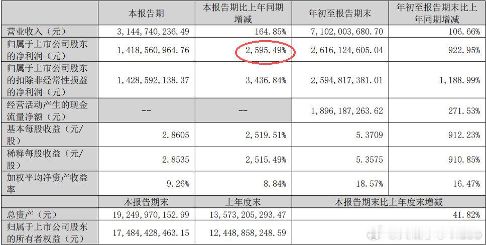 【存储芯片或进入利润兑现期】存储涨价潮或持续君正股份（300223.SZ）10月