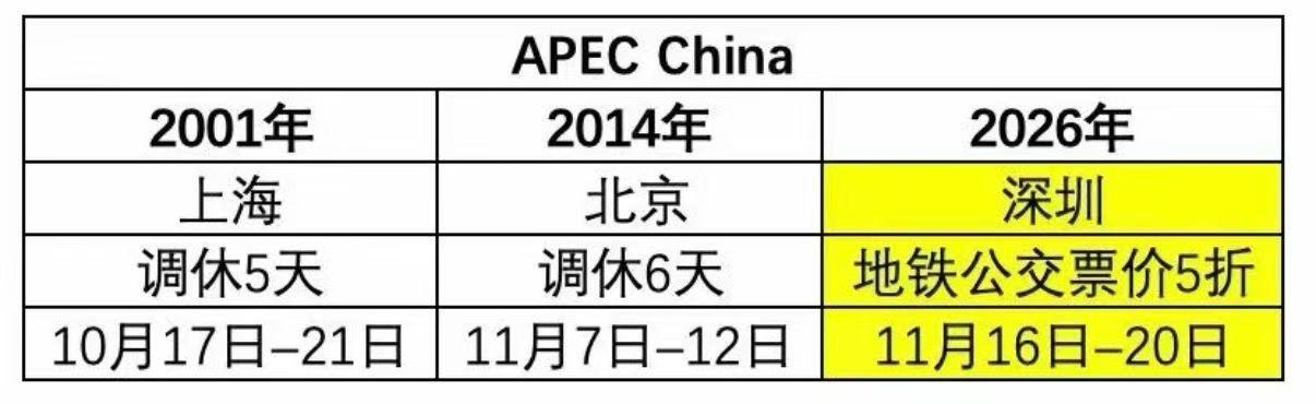 APEC会议2026年在深圳举行，票价有优惠！