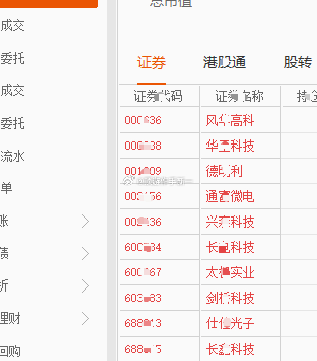 慢慢来，市场总会犒劳沉稳的人