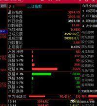 时刻小心，普涨开始$上证指数 sh000001$ 