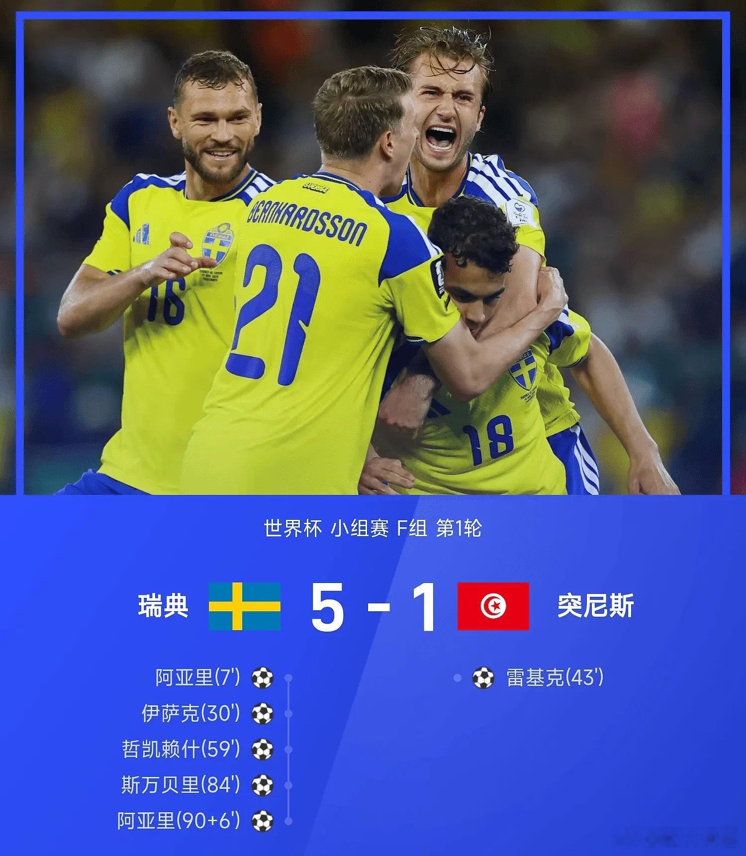 2026年世界杯小组赛F组第1轮，瑞典5-1击败突尼斯。开场仅7分钟，阿亚里远射