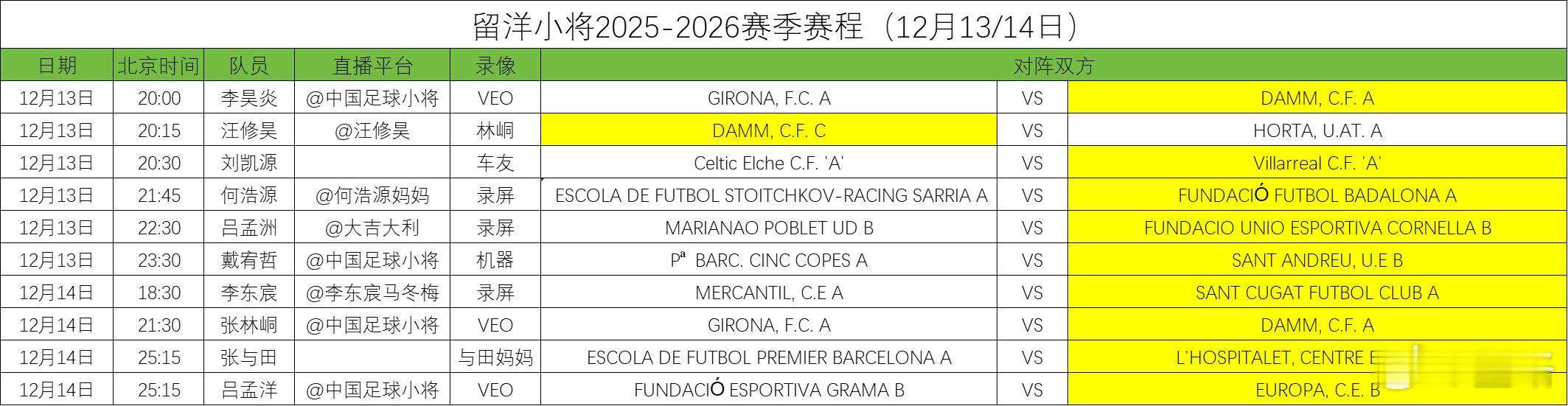 【关键词：客场】本周末，中国足球小将 留洋球员征战西班牙联赛。赛程及转播计划如下
